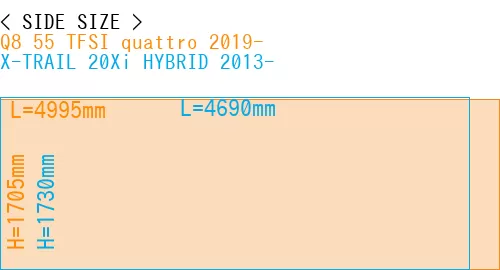 #Q8 55 TFSI quattro 2019- + X-TRAIL 20Xi HYBRID 2013-